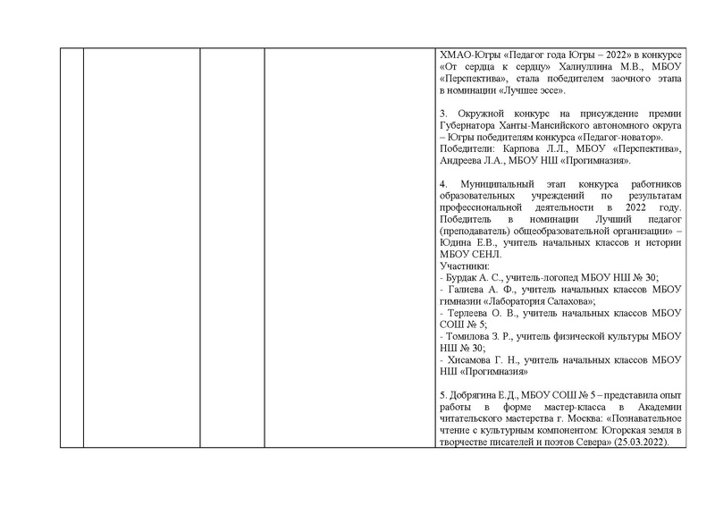 Файл:Отчет работы ГМО учителей начальных классов в 2022году.pdf