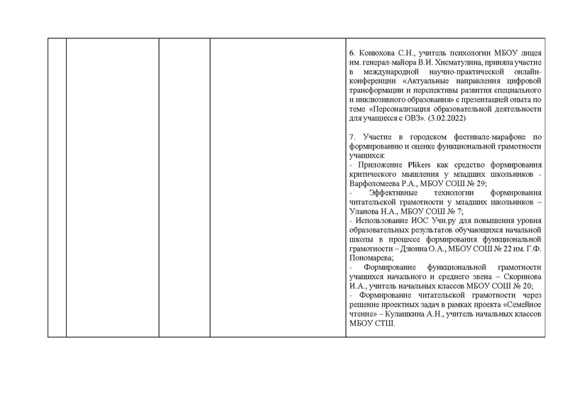 Файл:Отчет работы ГМО учителей начальных классов в 2022году.pdf
