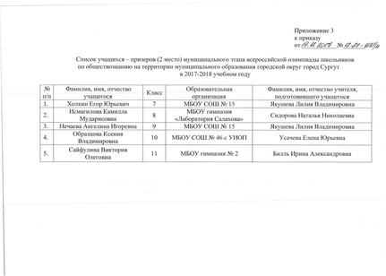 Файл:Приказ по итогам МЭВОШ 2017-2018 - обществознание.pdf