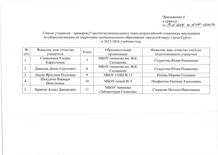 Файл:Приказ по итогам МЭВОШ 2017-2018 - обществознание.pdf