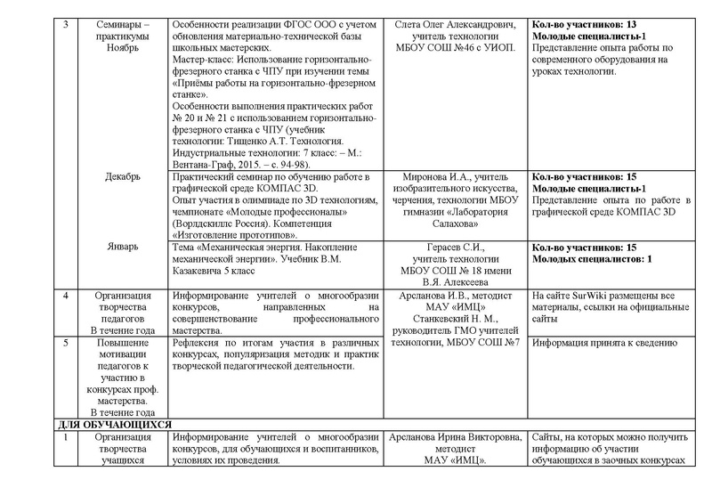 Файл:Отчет ГМО учителей ТЕХНОЛОГИИ (юноши) 2019 2020 ГОД.pdf