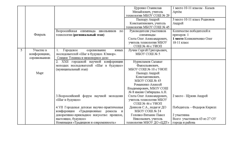 Файл:Отчет ГМО учителей ТЕХНОЛОГИИ (юноши) 2019 2020 ГОД.pdf