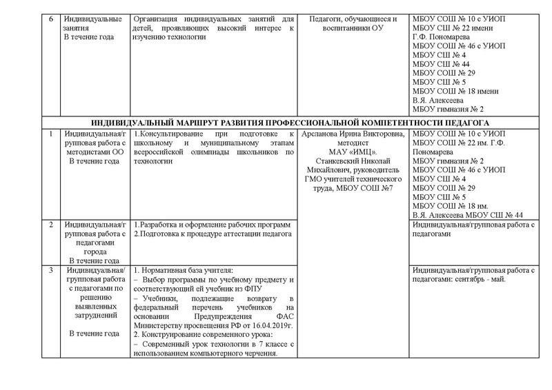 Файл:Отчет ГМО учителей ТЕХНОЛОГИИ (юноши) 2019 2020 ГОД.pdf