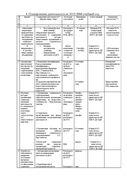 Файл:План ГМО педагогов ДО соц напр.pdf