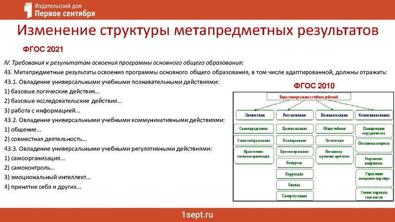 Файл:Что обновили во ФГОС ООО.pdf..pdf