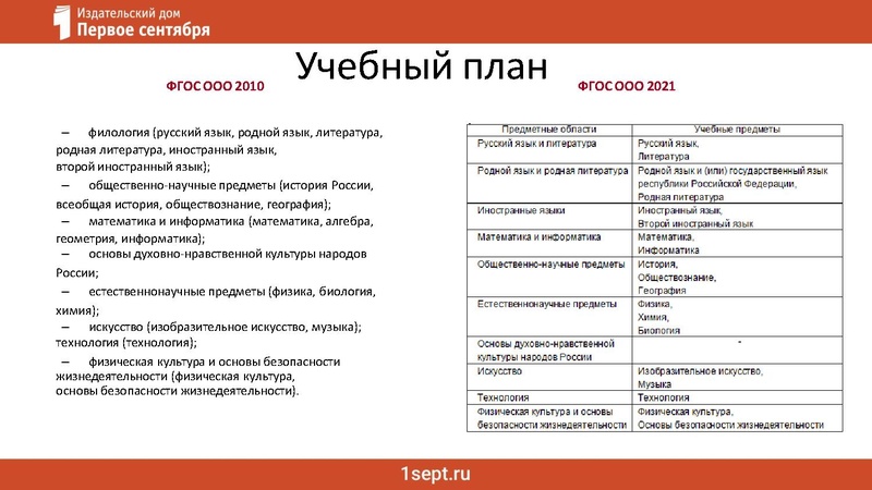 Файл:Что обновили во ФГОС ООО.pdf..pdf