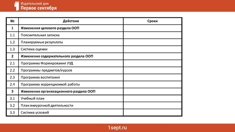 Файл:Что обновили во ФГОС ООО.pdf..pdf