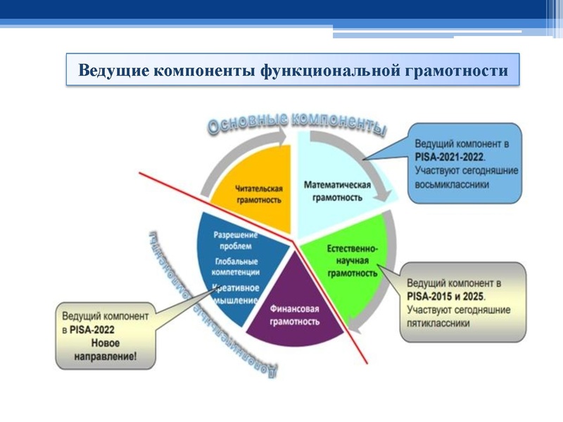 Файл:16.02.2023 Диагностика ФГ ЕН Подковко.pdf