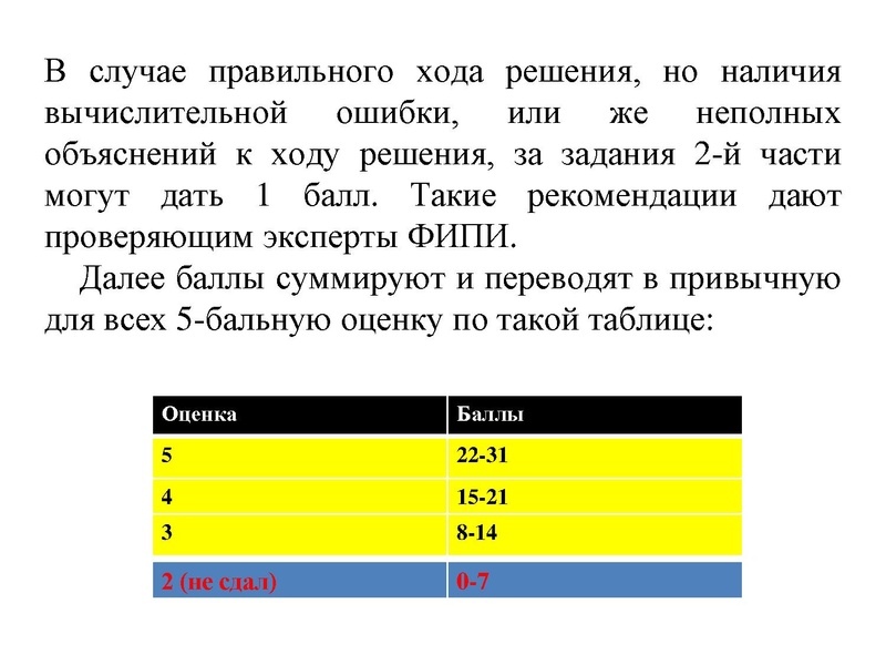 Файл:ГИА ГМО. Громенюк.pdf