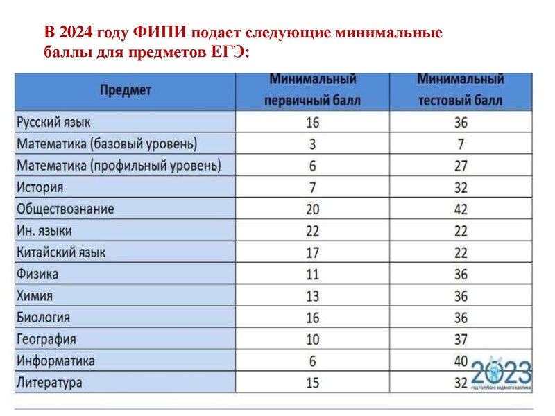 Файл:ГИА ГМО. Громенюк.pdf