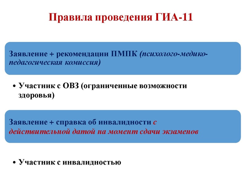 Файл:ГИА ГМО. Громенюк.pdf