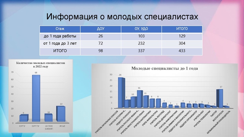 Файл:Заседание ГМО 28.09.2022 С правками.pptx