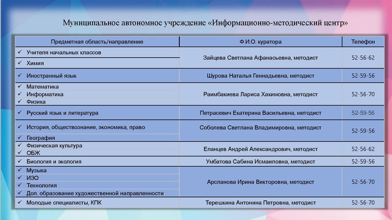 Файл:Заседание ГМО 28.09.2022 С правками.pptx