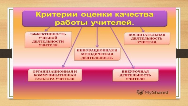 Файл:Критерии оценки деятельности педагога физической культуры.pdf