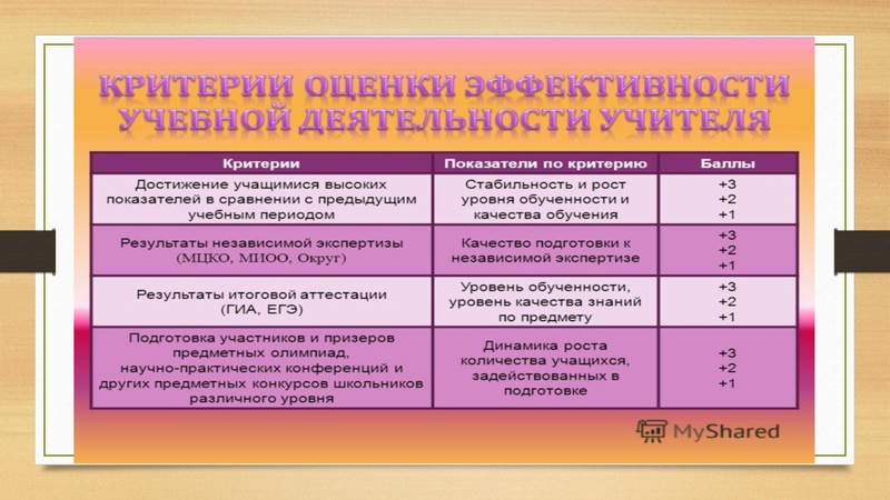 Файл:Критерии оценки деятельности педагога физической культуры.pdf