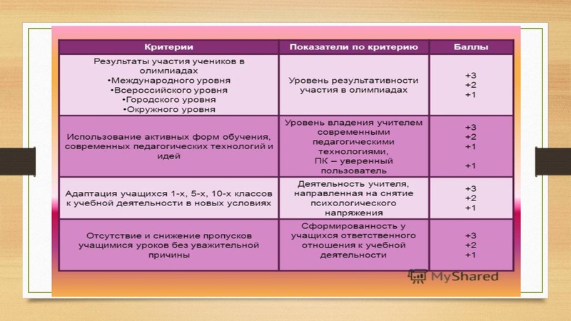 Файл:Критерии оценки деятельности педагога физической культуры.pdf