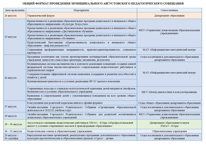 Файл:Общий формат Обновленный 15.08.22.pdf