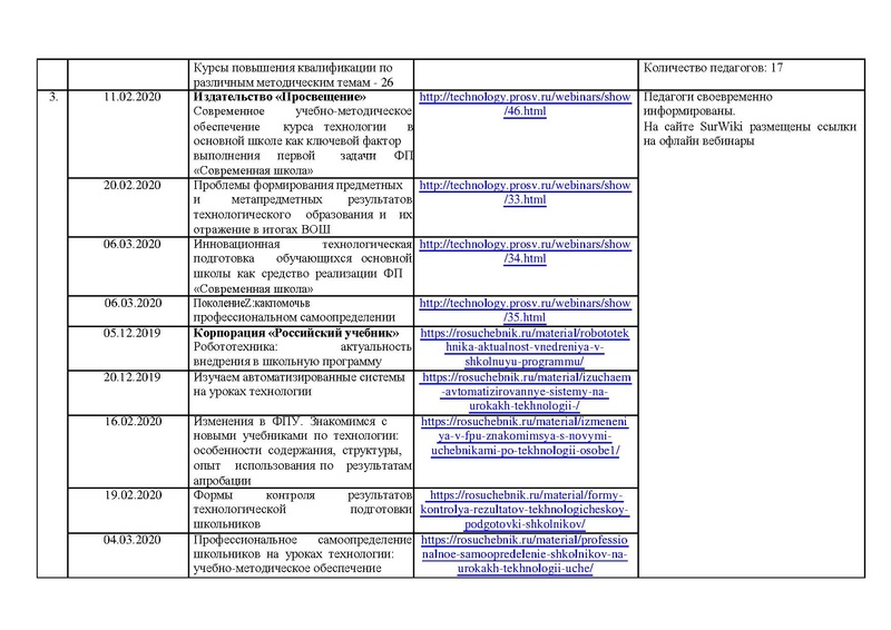 Файл:Отчет ГМО учителей Технологии (девушки) 2019-2020.PDF