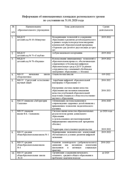 Файл:РИП по состоянию на 31.01.2020.pdf