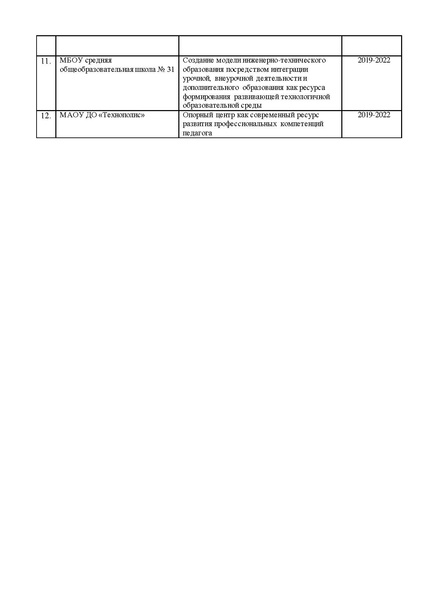 Файл:РИП по состоянию на 31.01.2020.pdf