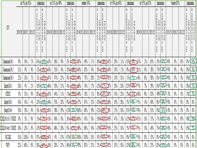 Файл:1. Анализ ЕГЭ, ОГЭ 2022 Громенюк А.В..pdf