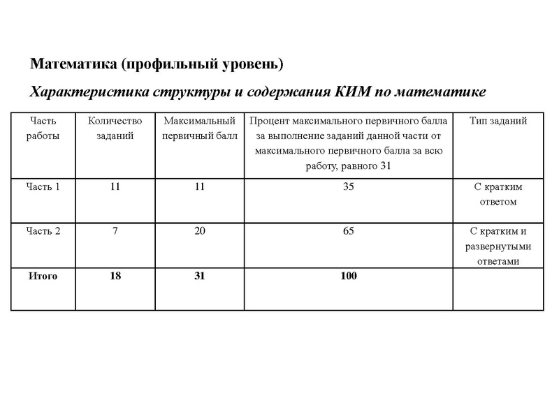Файл:1. Анализ ЕГЭ, ОГЭ 2022 Громенюк А.В..pdf