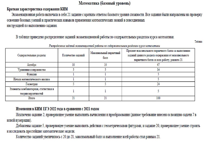Файл:1. Анализ ЕГЭ, ОГЭ 2022 Громенюк А.В..pdf