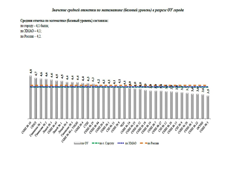 Файл:1. Анализ ЕГЭ, ОГЭ 2022 Громенюк А.В..pdf