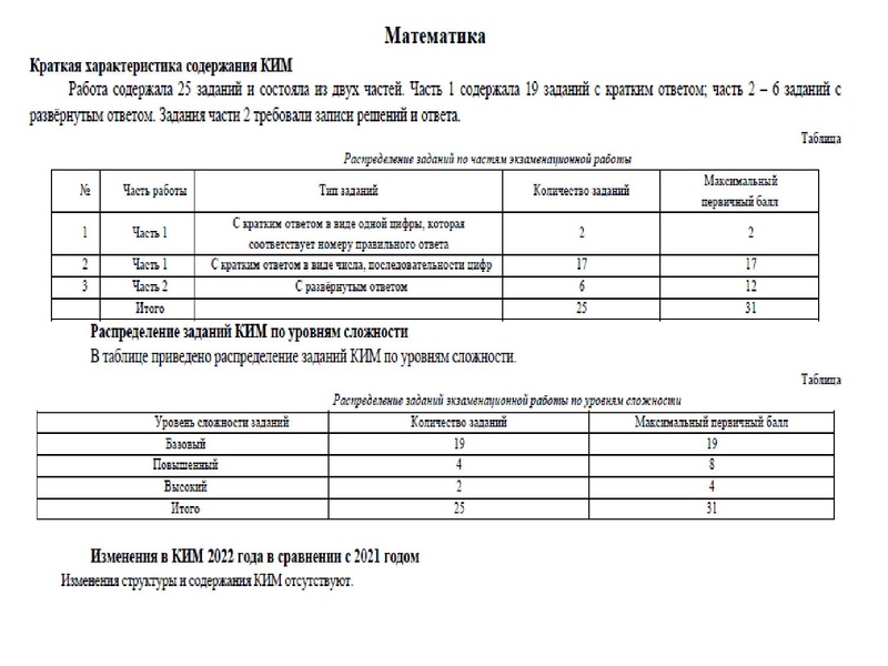 Файл:1. Анализ ЕГЭ, ОГЭ 2022 Громенюк А.В..pdf