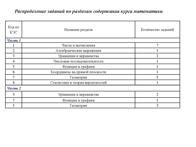 Файл:1. Анализ ЕГЭ, ОГЭ 2022 Громенюк А.В..pdf
