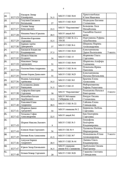 Файл:EDS приказ об итогах компетентностной олимпиады 2023.docx.pdf