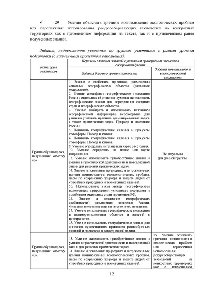 Файл:MР География 9-2023.pdf