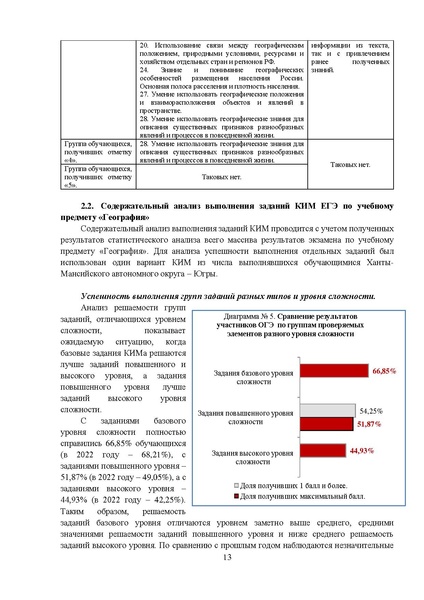 Файл:MР География 9-2023.pdf
