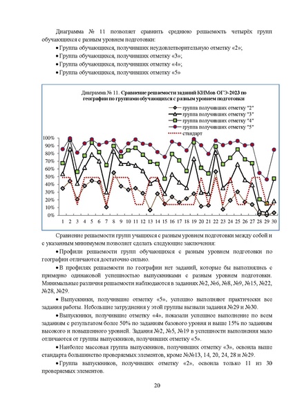 Файл:MР География 9-2023.pdf