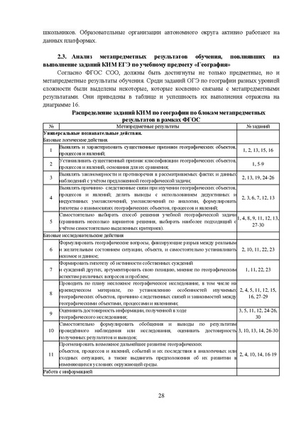 Файл:MР География 9-2023.pdf