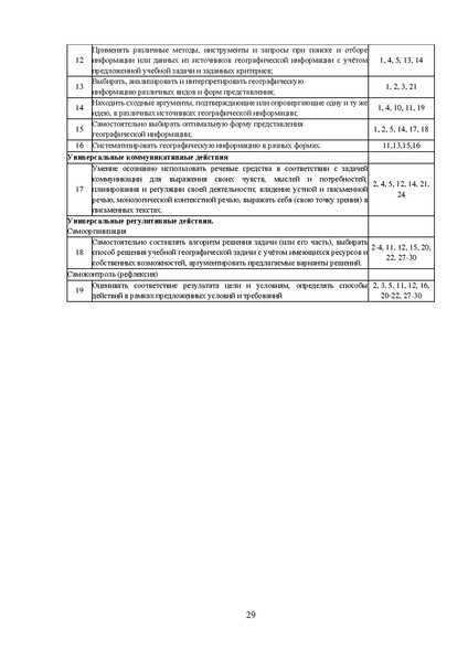 Файл:MР География 9-2023.pdf