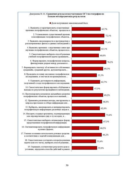 Файл:MР География 9-2023.pdf