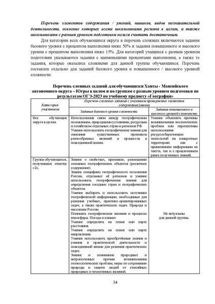 Файл:MР География 9-2023.pdf