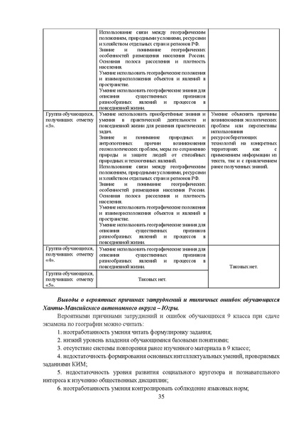 Файл:MР География 9-2023.pdf