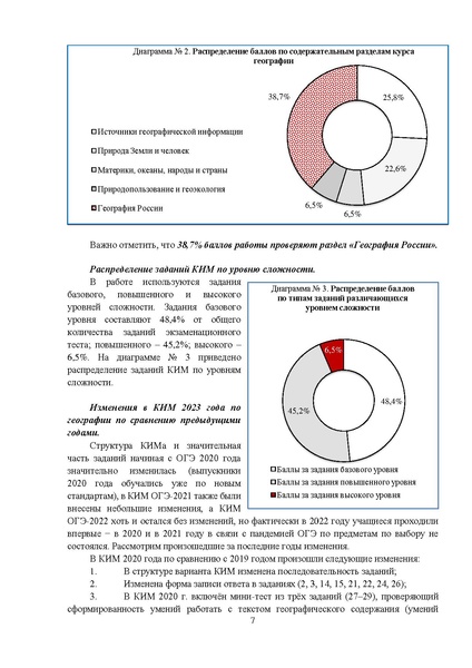Файл:MР География 9-2023.pdf