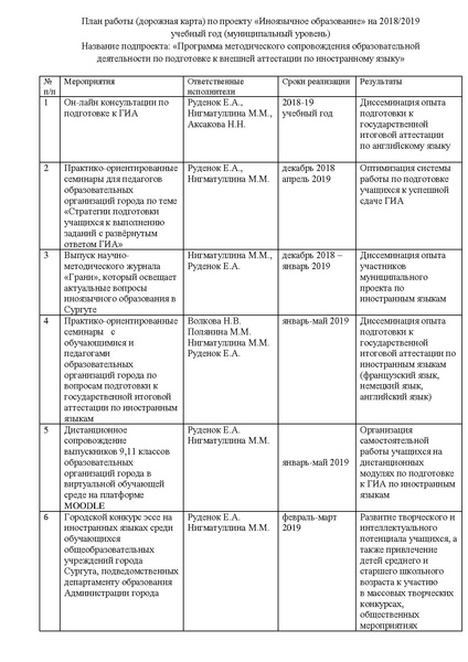 Файл:Дорожная карта ЛС.pdf