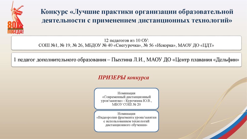 Файл:Зайцева С.А. Конкурсы профессионального педагогического мастерства.pdf