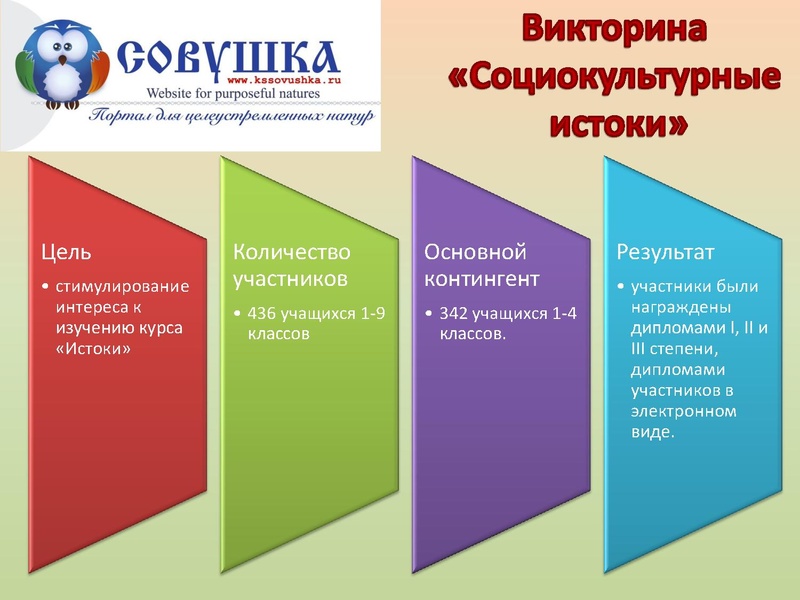 Файл:Итоги работы за учебный год.pdf