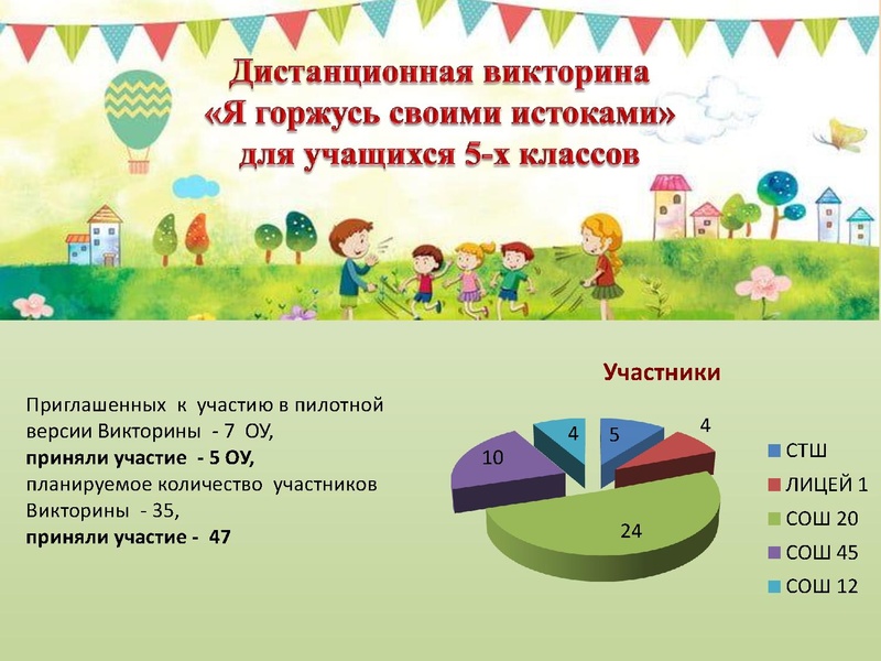 Файл:Итоги работы за учебный год.pdf