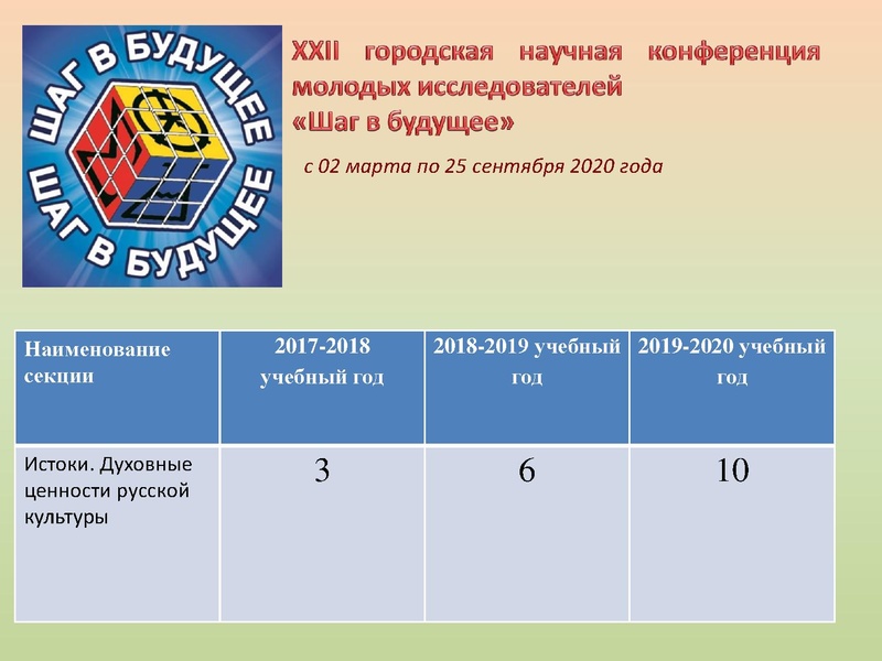 Файл:Итоги работы за учебный год.pdf