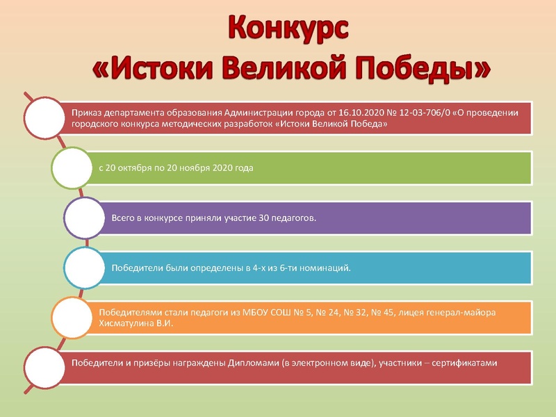 Файл:Итоги работы за учебный год.pdf