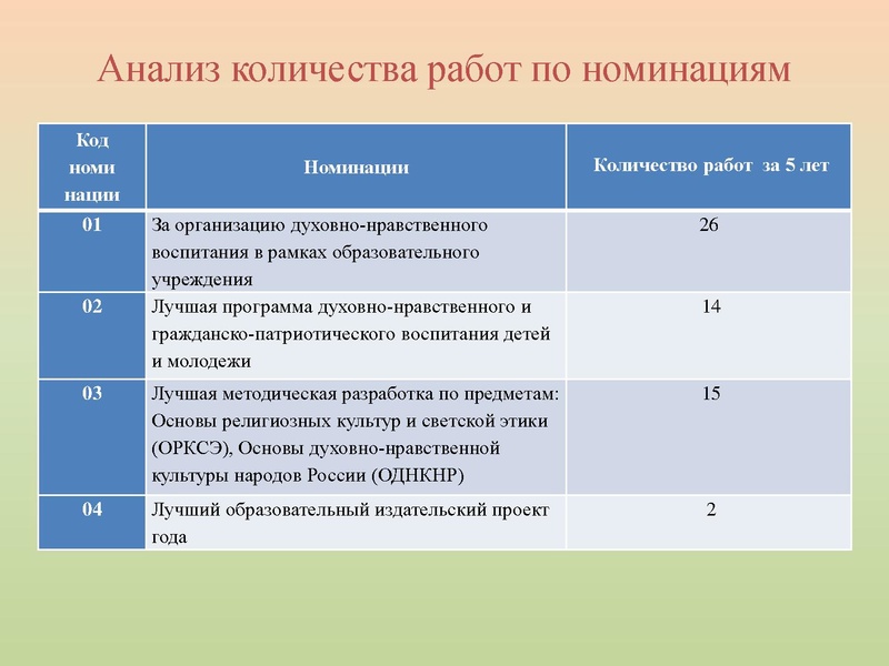 Файл:Итоги работы за учебный год.pdf
