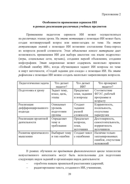 Файл:Метод. рек. по ИИ.pdf
