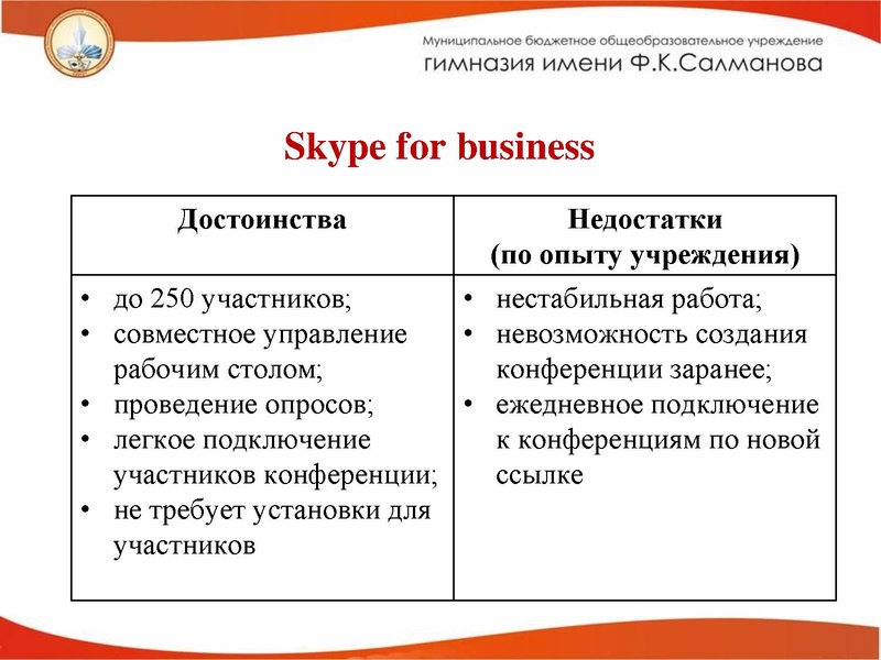 Файл:Организация родительского собрания Салманова 2020.pdf