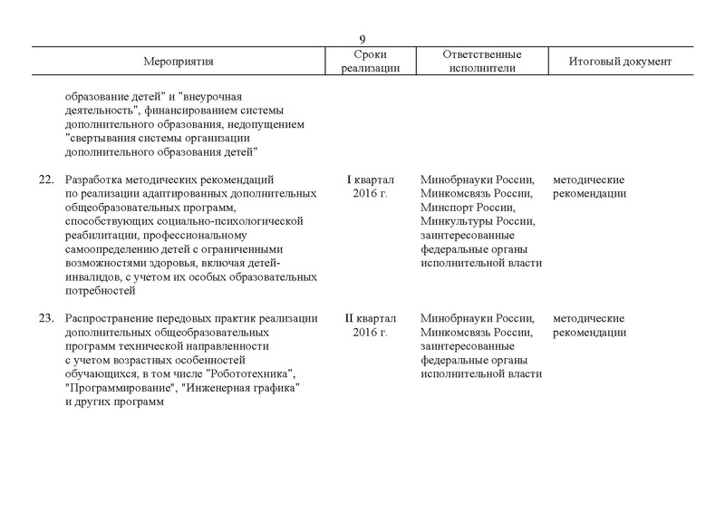 Файл:Правительство РФ -от 24.04.2015-г.-N-729-р.pdf